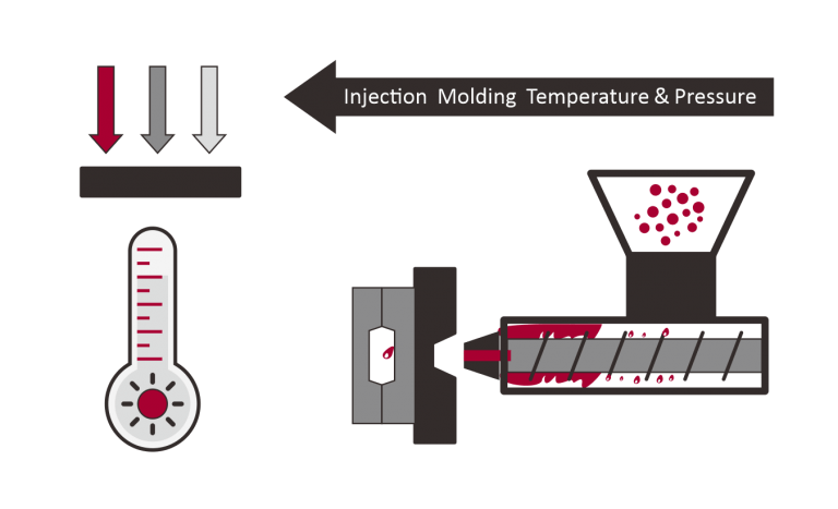 Plastic Injection Molding Process Parameter ：Temperature And Pressure