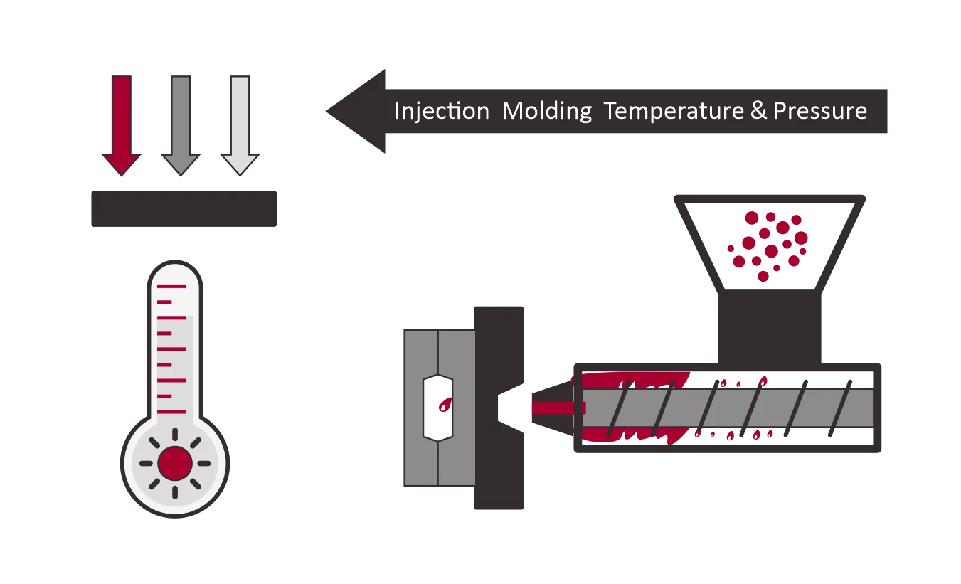 Injection molding process