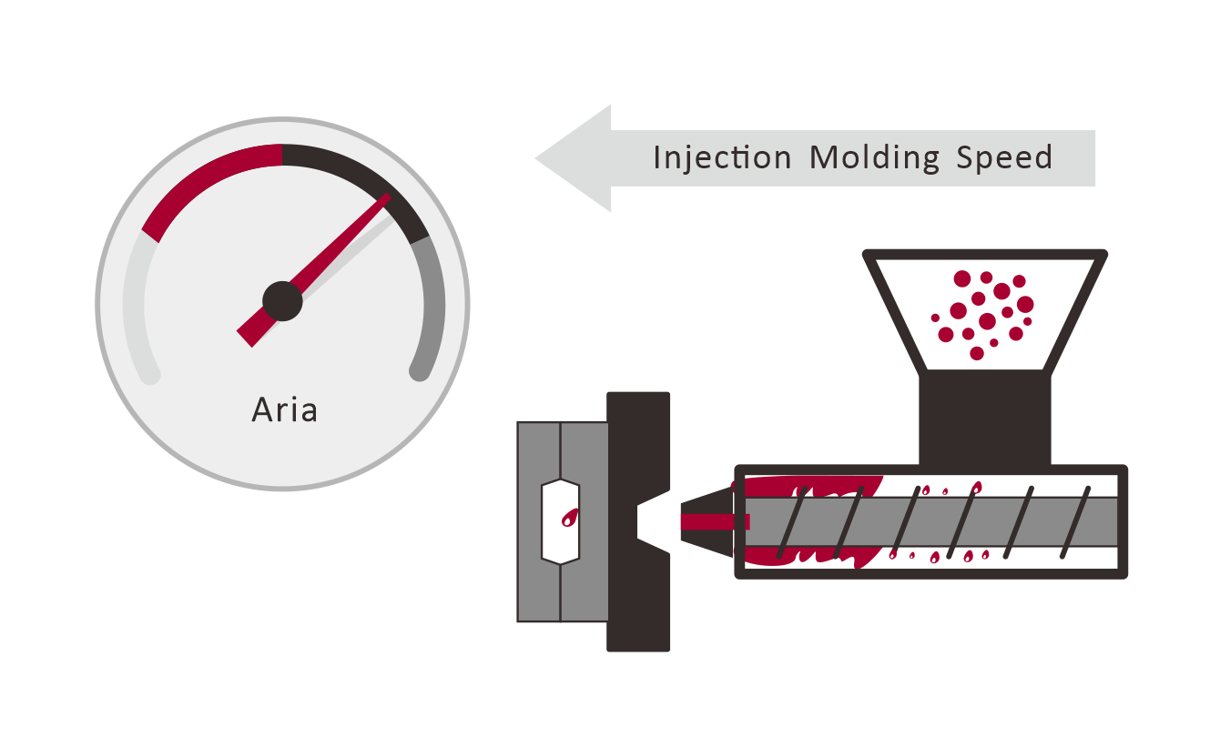 Plastic Injection Molding Process Parameter Speed Get Quote Online