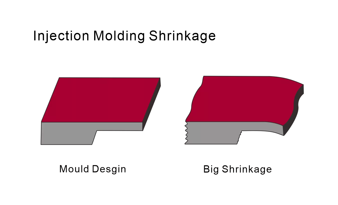 Injection Molding Shrinkage