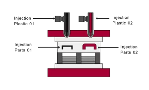 Double Injection molding