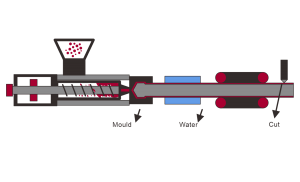 extrusion molding