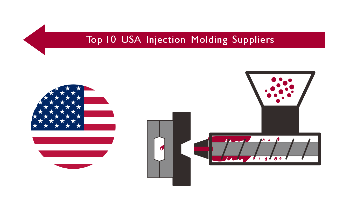 Injection molding USA