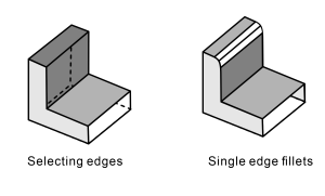 Types of Fillet