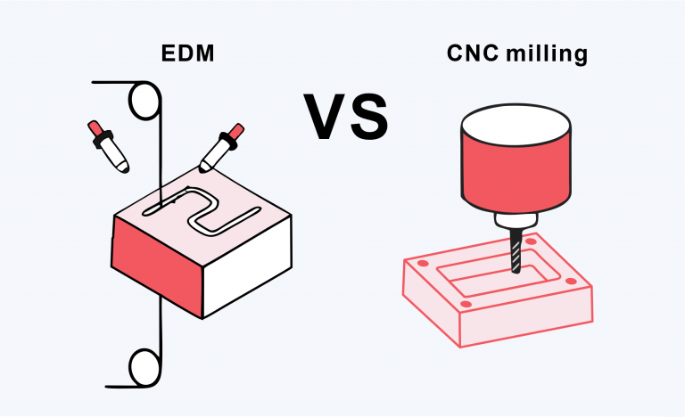 What Is Electrical Discharge Machining Madearia