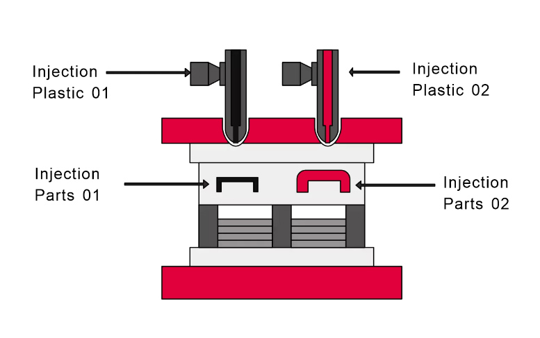 Overmolding vs Insert Molding Advantages & Differences Guide