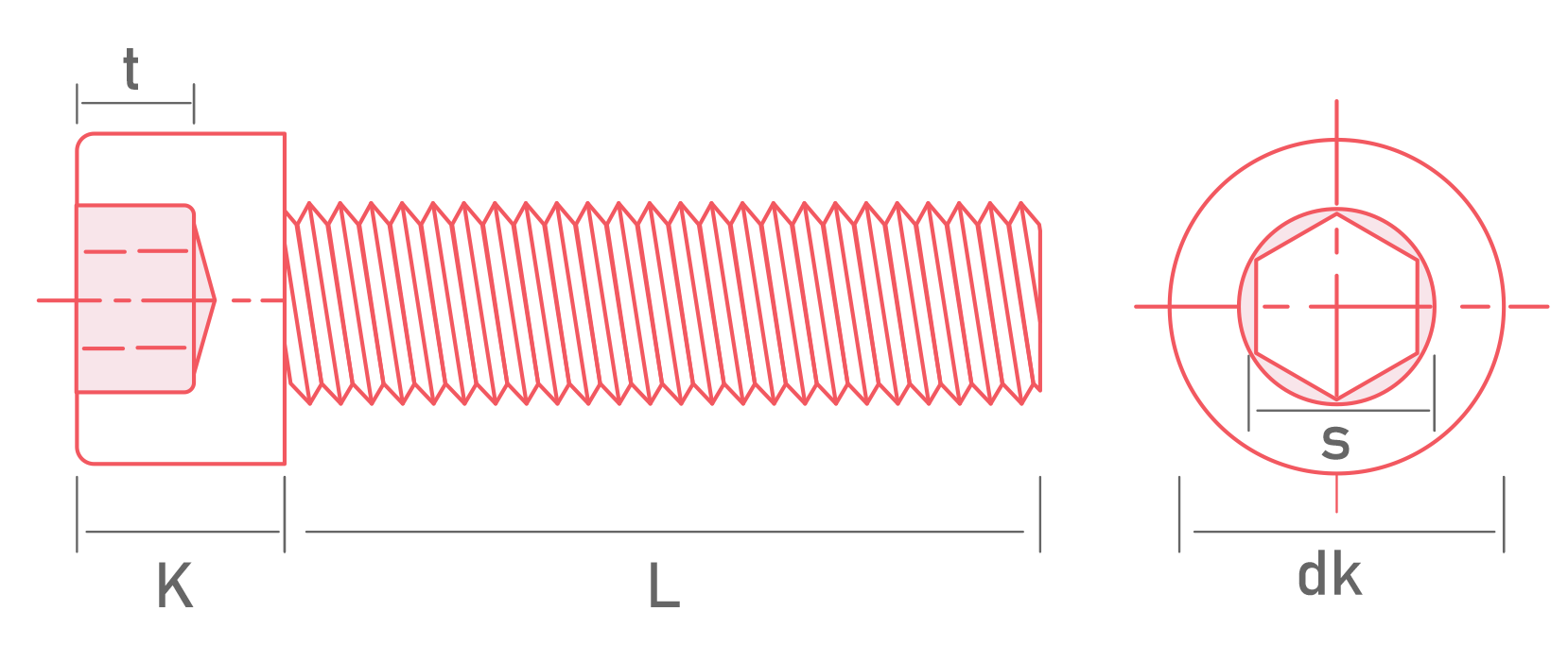 Geometric Parameters Of The Screws Threads