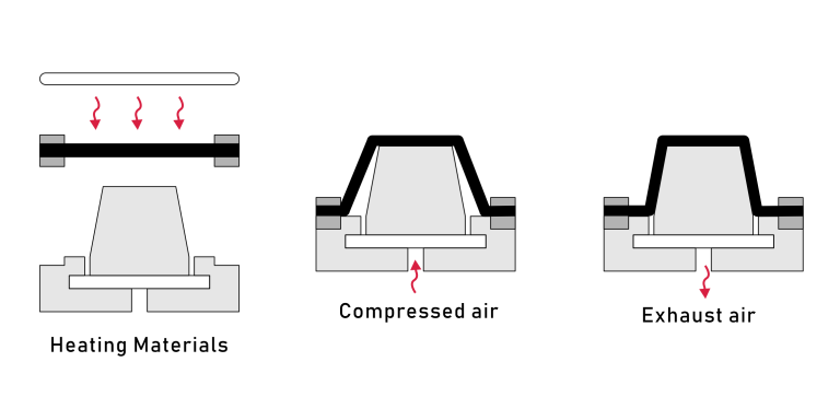 Vacuum Forming: Process, Materials & Benefit | Aria Manufacturing Limited