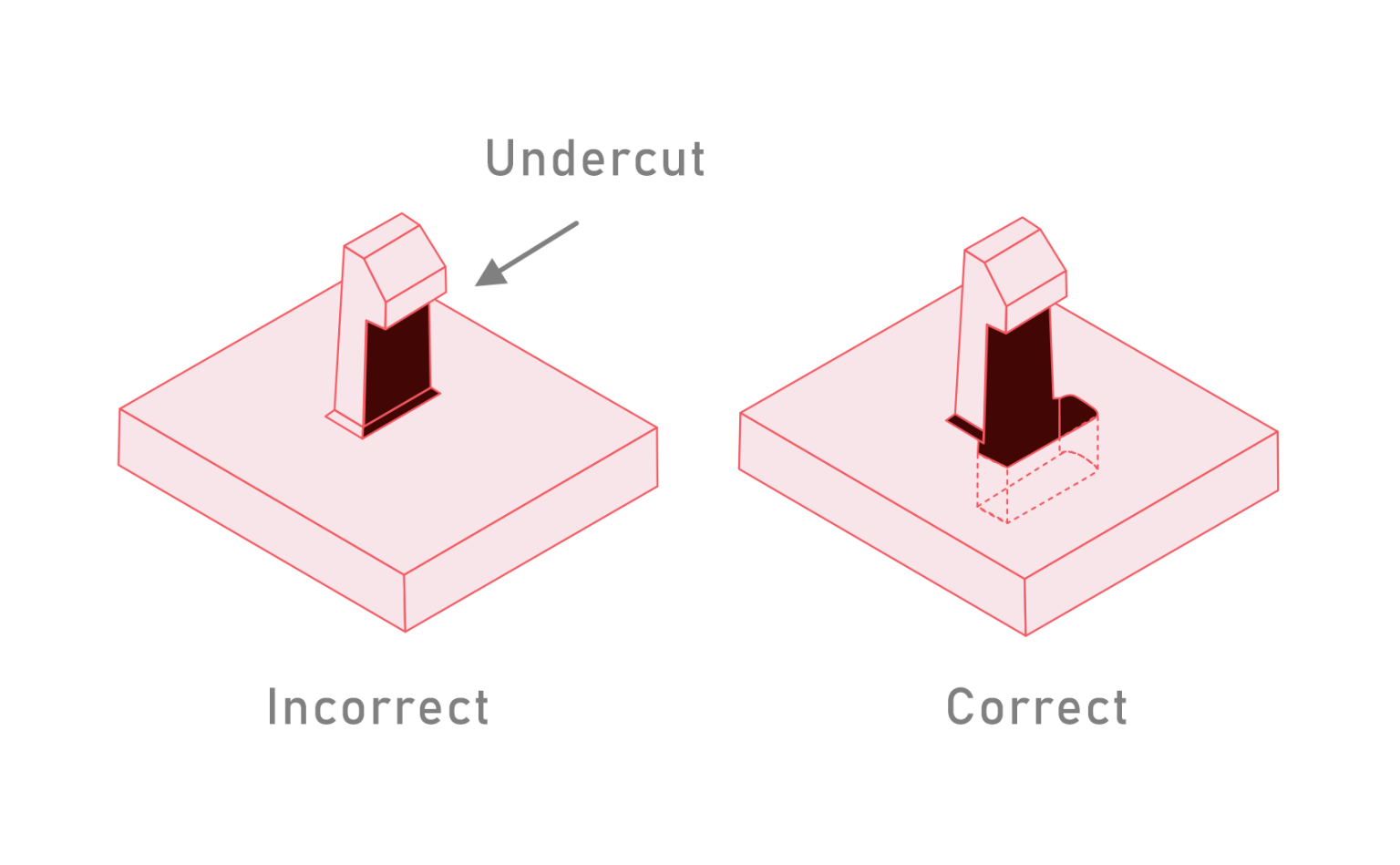 Injection Molding Undercut Guide for Custom Plastic Parts