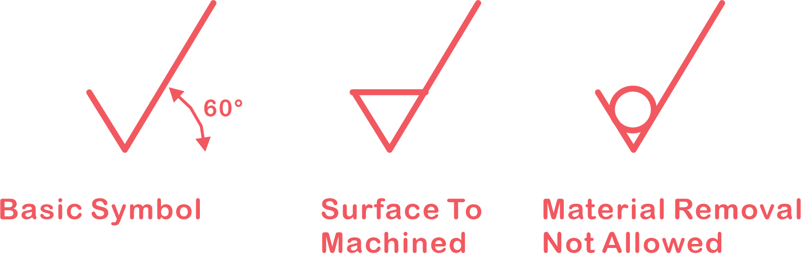 CNC Machining Tolerance: Types and Explained