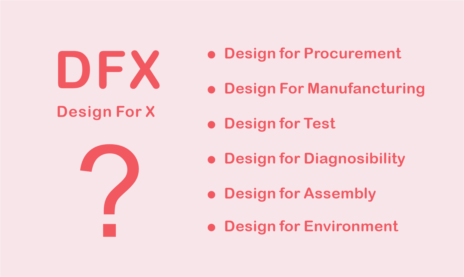 what is DFX