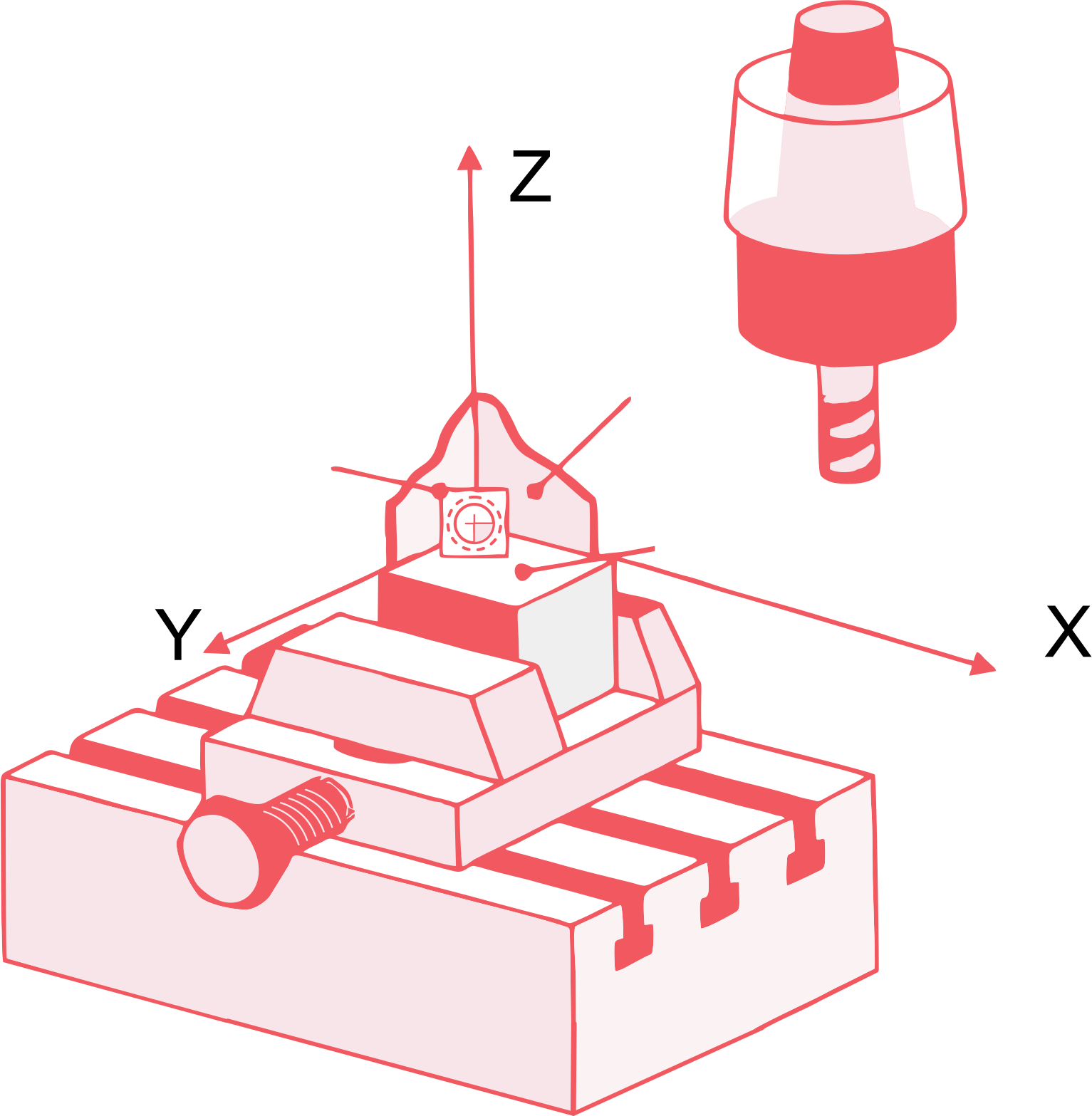 3 Axis,4 Axis and 5 Axis Machining Explained