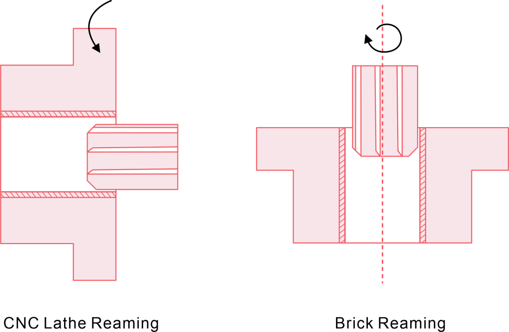 CNC Reaming