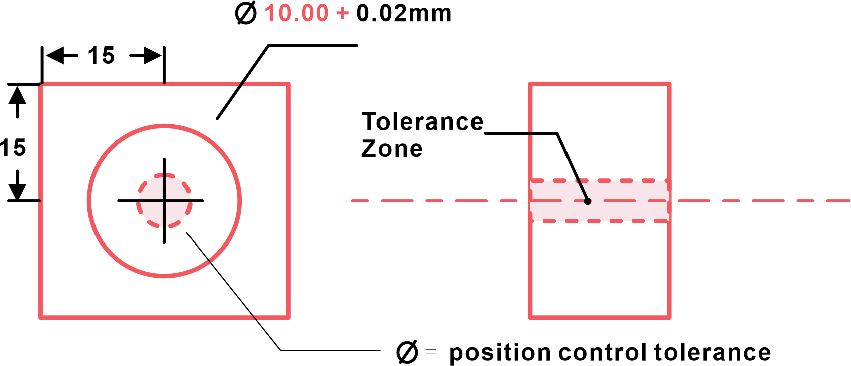 La tolérance technique expliquée : définition, types et application