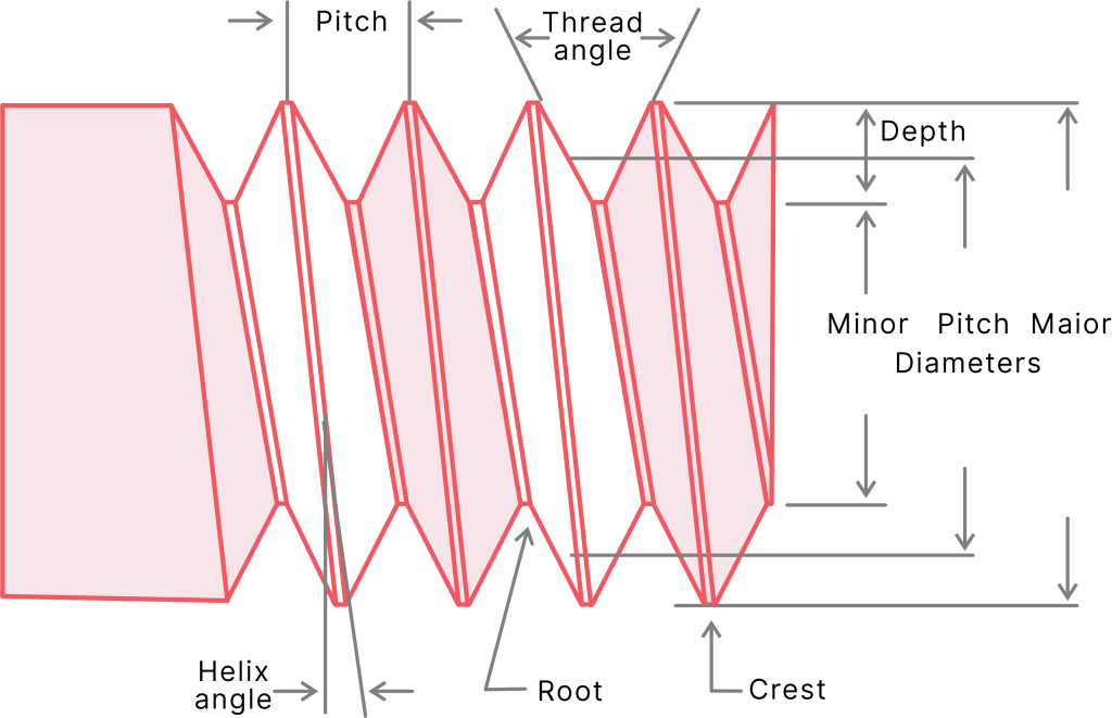 Metric Thread