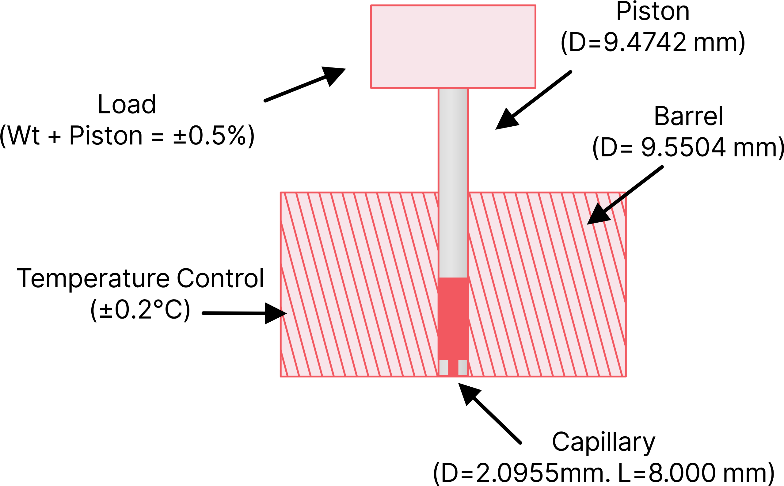 What is Melt Flow Index