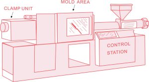 Injection Molding Machine