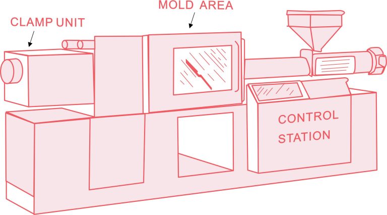 Injection Molding Machine