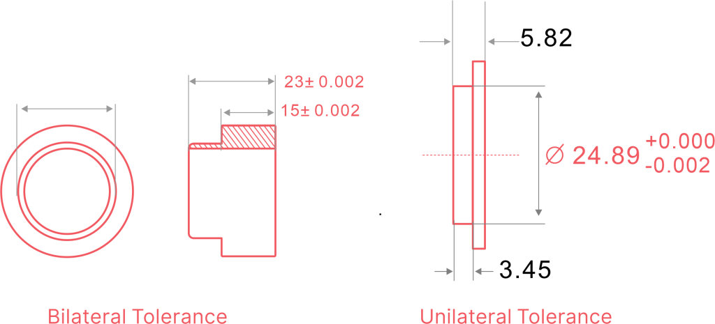 Unilateral Tolerance and Bilateral Tolerance