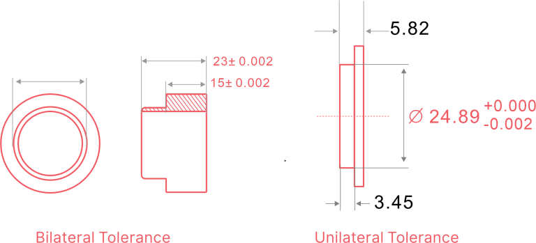 Unilateral Tolerance and Bilateral Tolerance