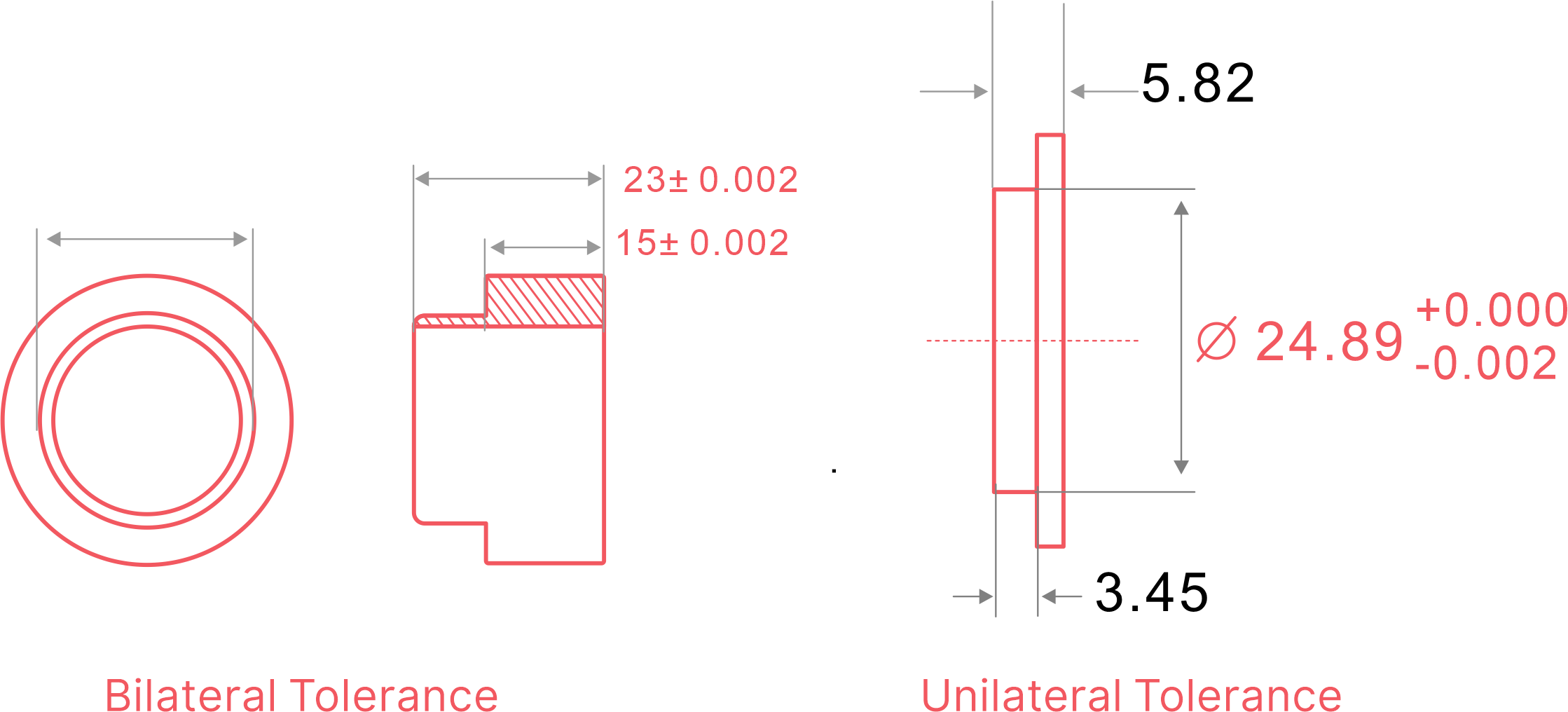 Unilateral Tolerance and Bilateral Tolerance