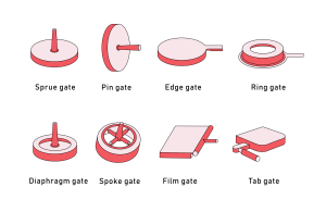 types-of-gate