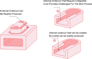 Injection Molding Undercut