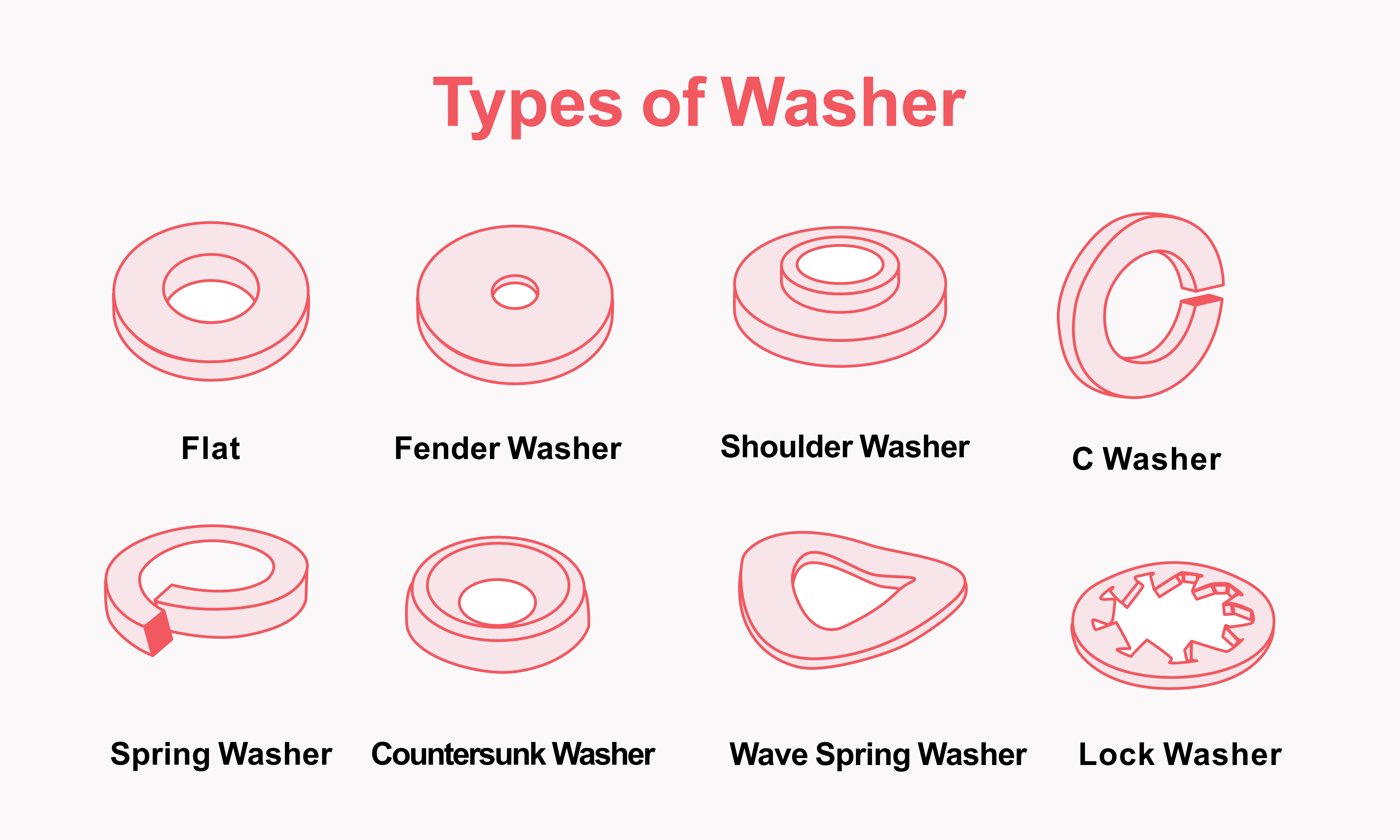 Types of Washer