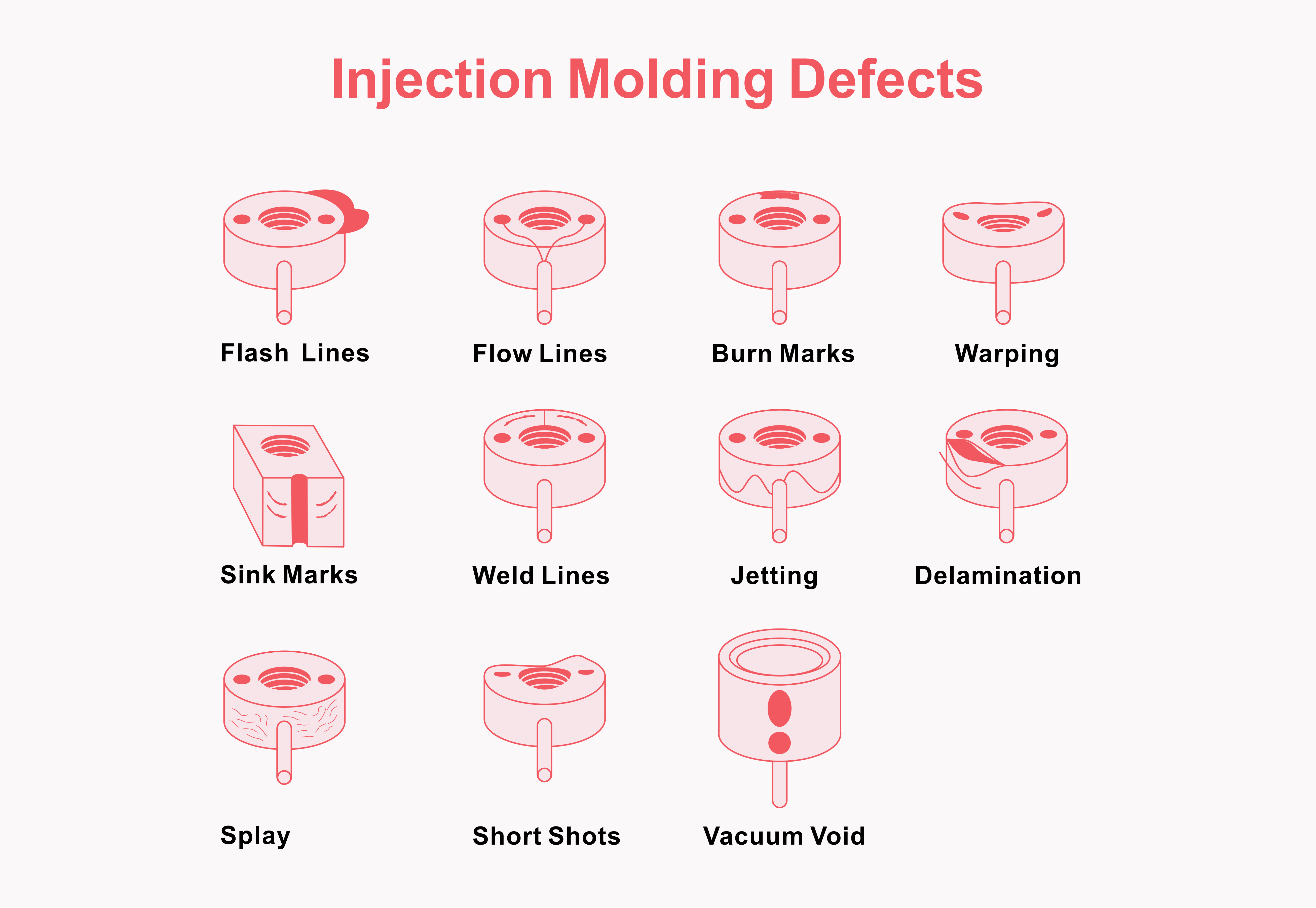 injection Molding Defects