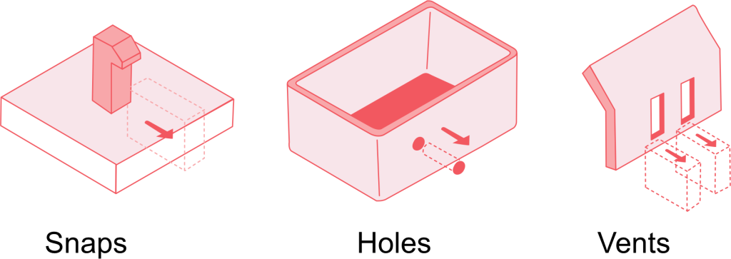 injection molding undercuts explained