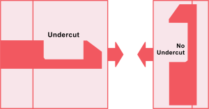 undercut in injection molding