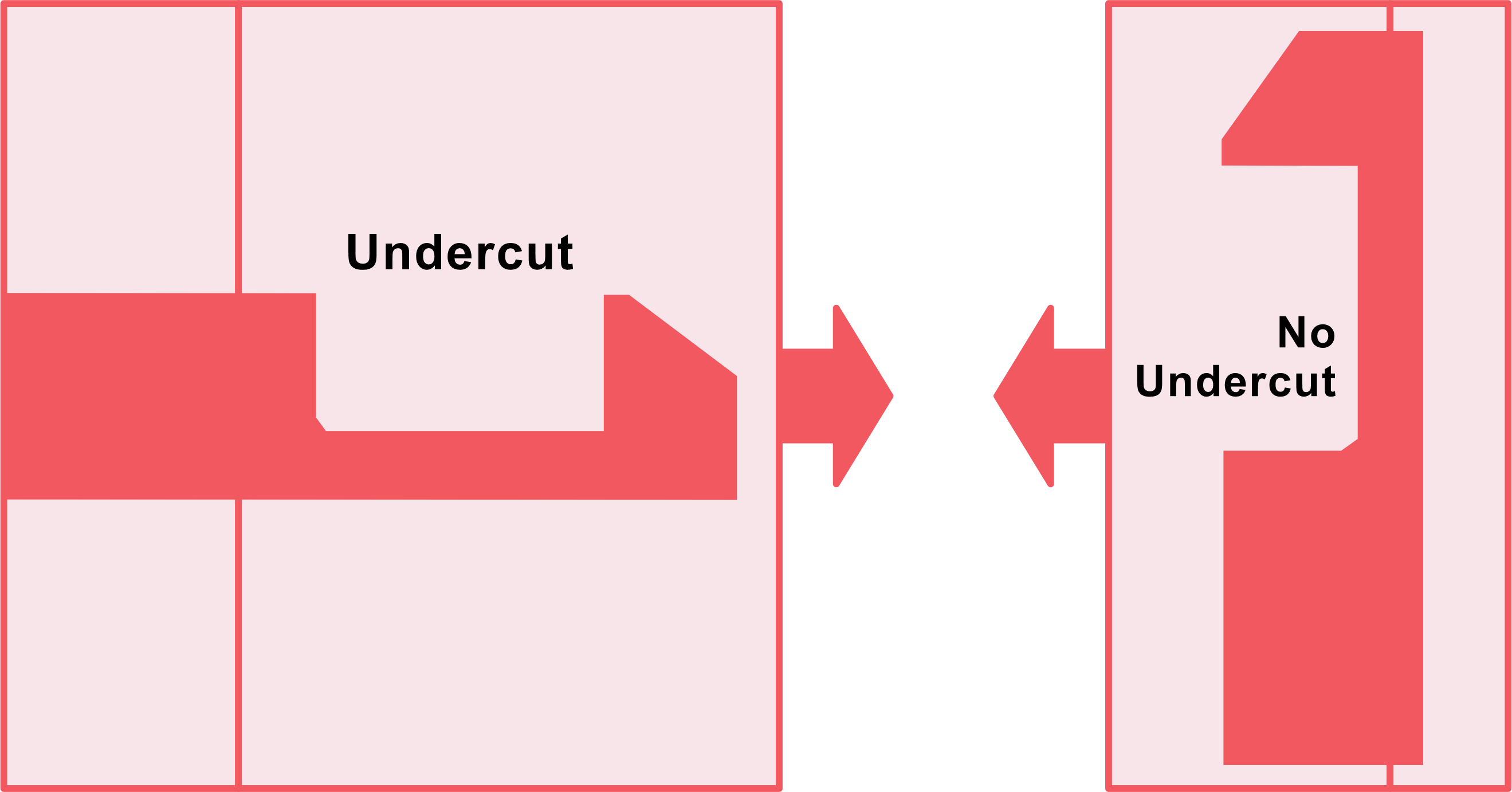 undercut in injection molding