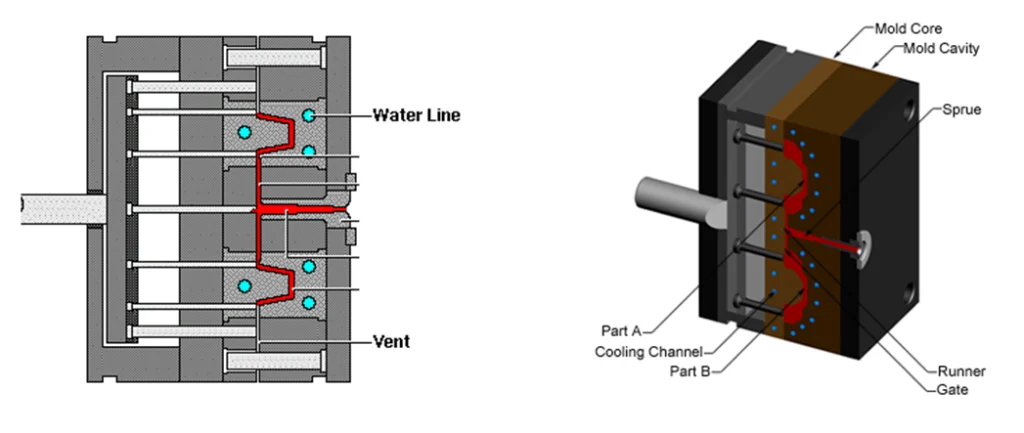 COOLING SYSTEM