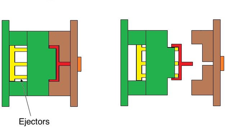 EJECTOR SYSTEM