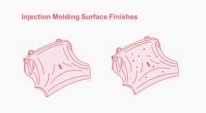 Injection Molding Surface Finishes