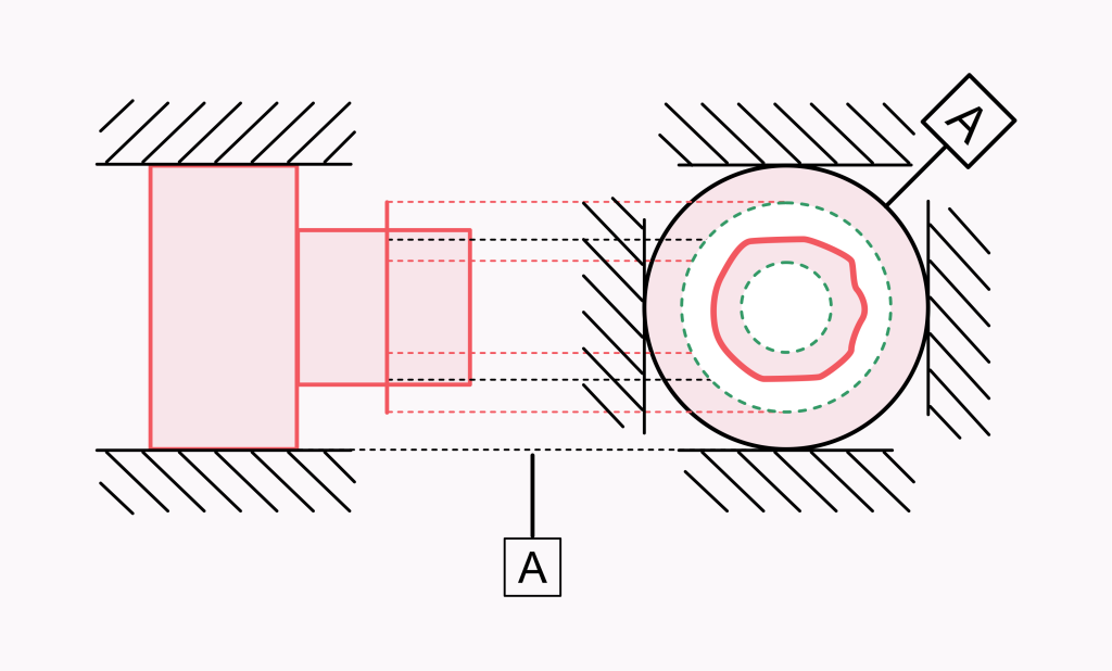 Radial Runout