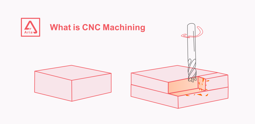 What is CNC Machining