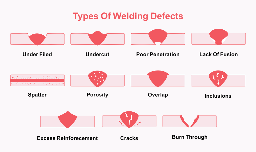 types of welding defects